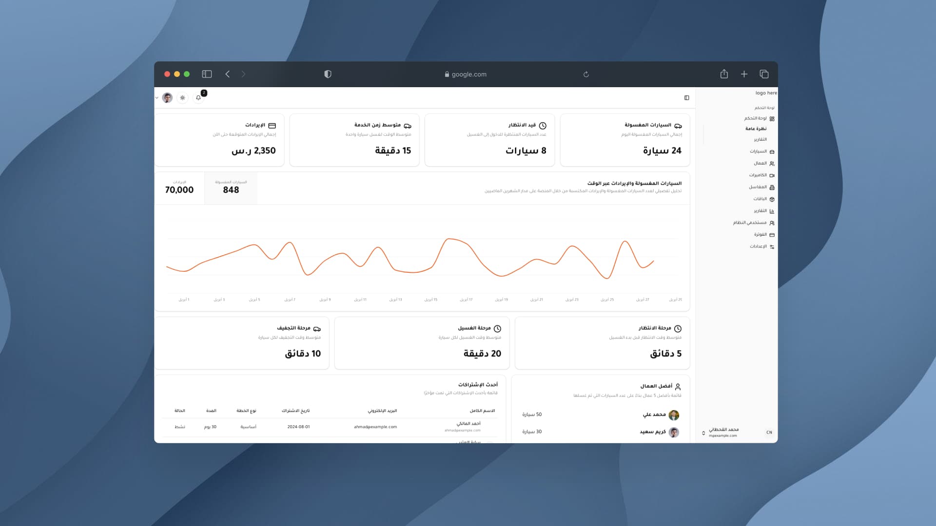 Smart Wash Vision Dashboard